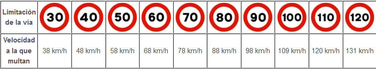 excesoquepuedessobrepasarellimitesinquetemulten2015.jpg
