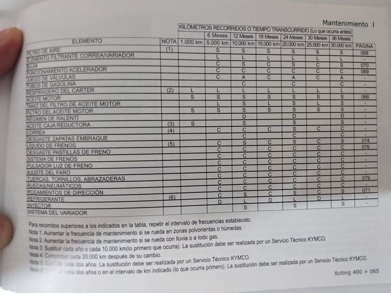 mantenimiento Xciting 400.jpg