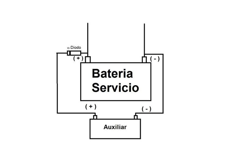 Bateria auxiliar.jpg