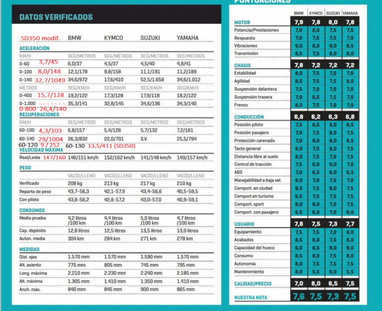 Prestaciones Superdink 350 desarrollo y rodillos modificado.png