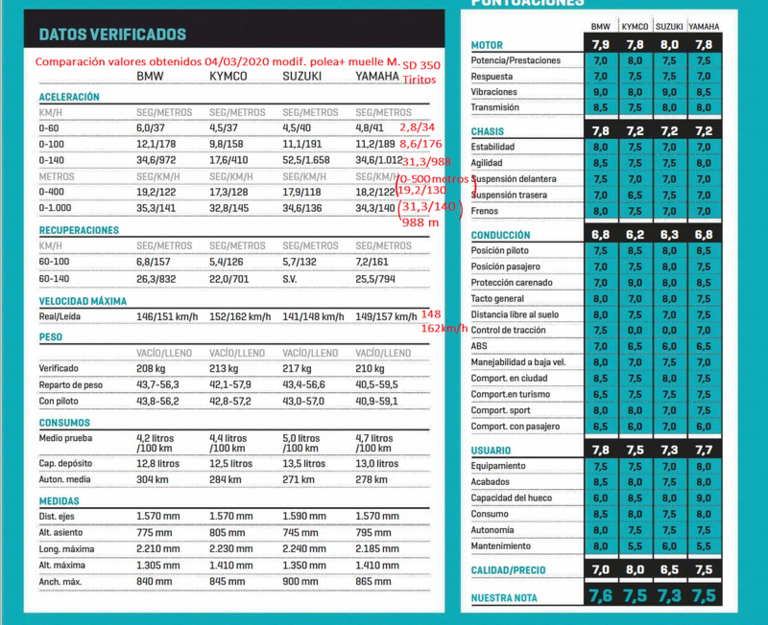 Datos aceleración 04.03.2020.png