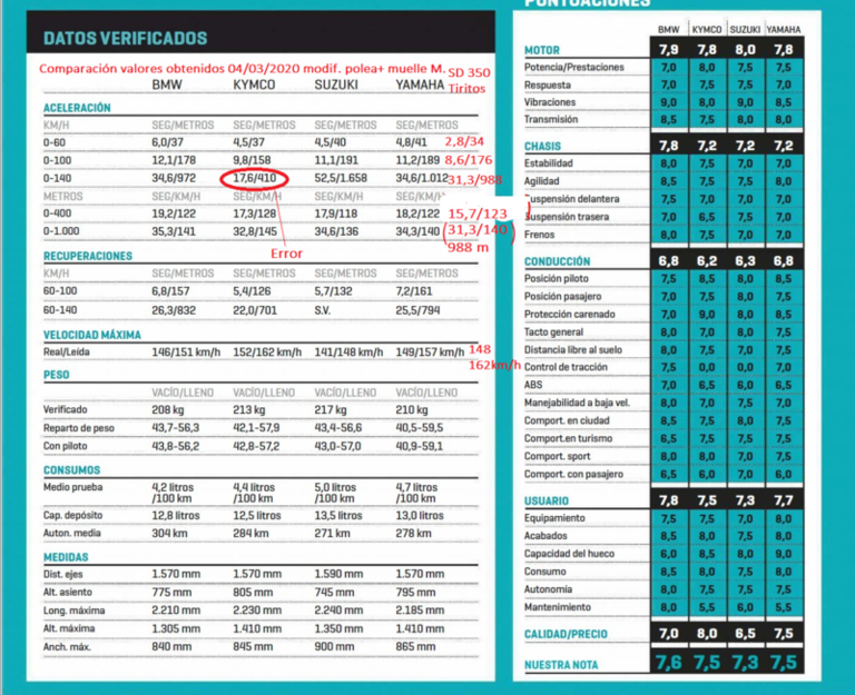 Datos aceleración 04.03.2020.png