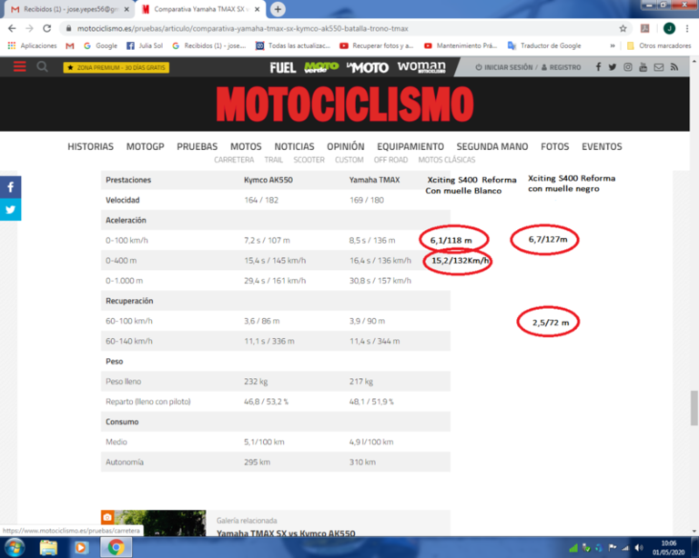 Comparativa provisional 02-05-2020.png