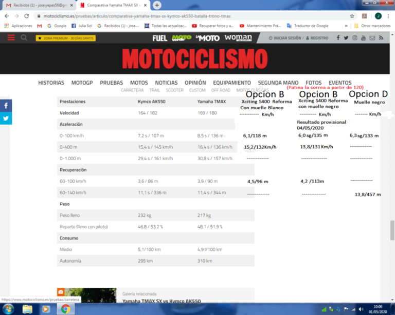 Comparativa provisional 02-05-2020.png