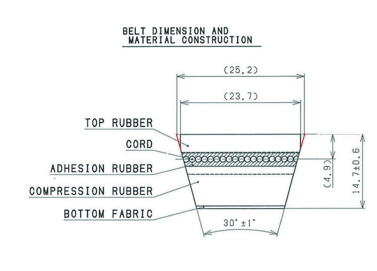 Medición de correa Malossi.jpg