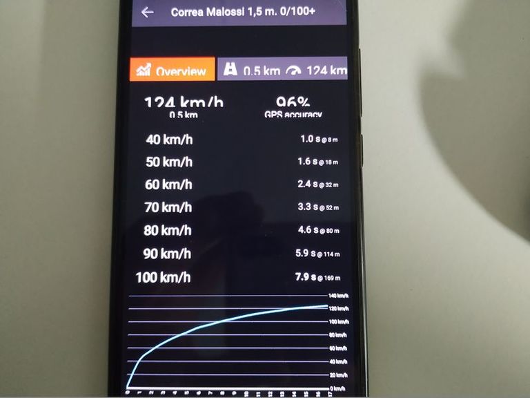 14.12.2020 pantalla alta y cofre, correa Malossi y 1,5mm en el bulón..jpg
