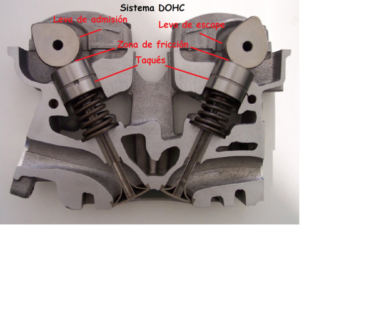DOHC.png