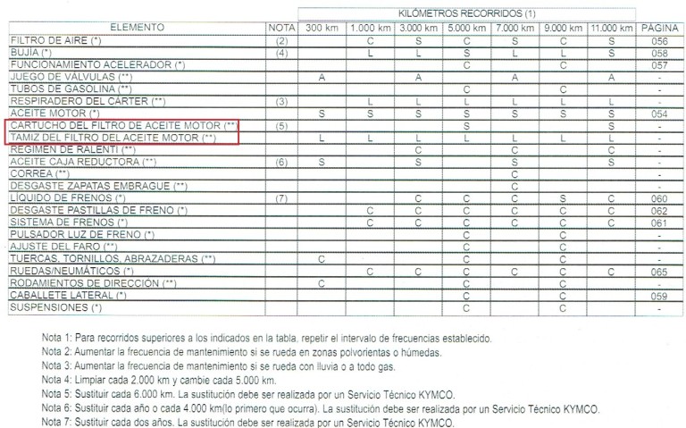 TABLA MANTENIMIENTO E4.jpg