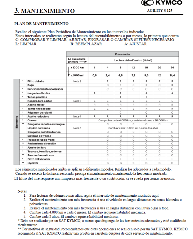 Mantenimiento Agility S 125.png